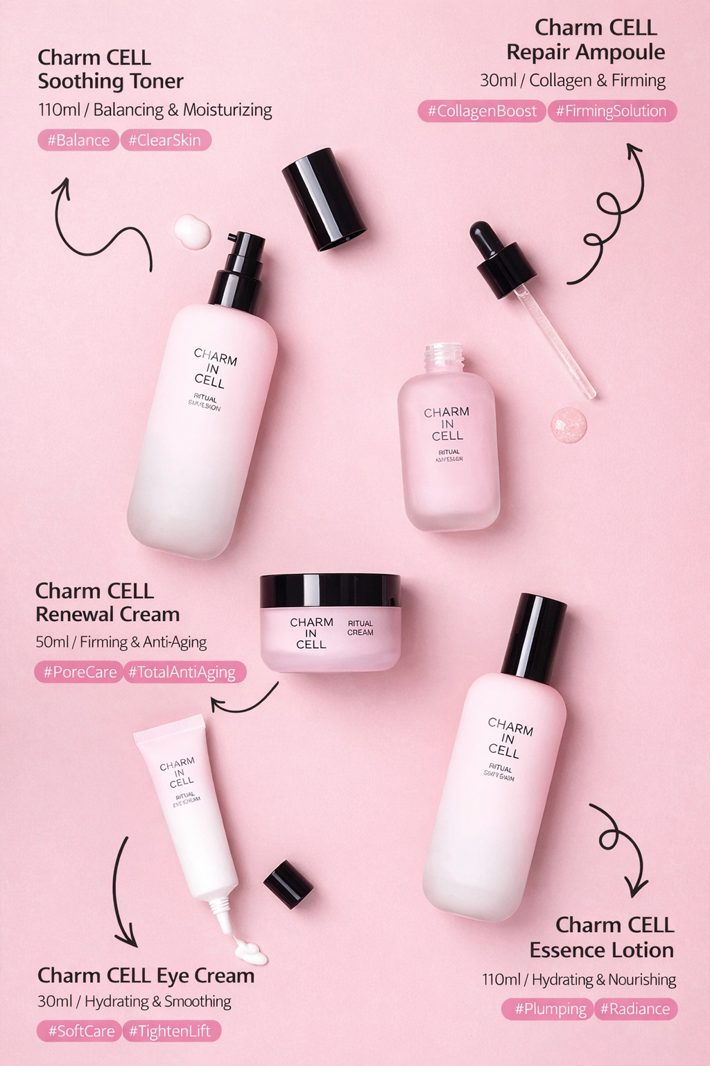 Charm-in-Cell Ritual 5-Step Set