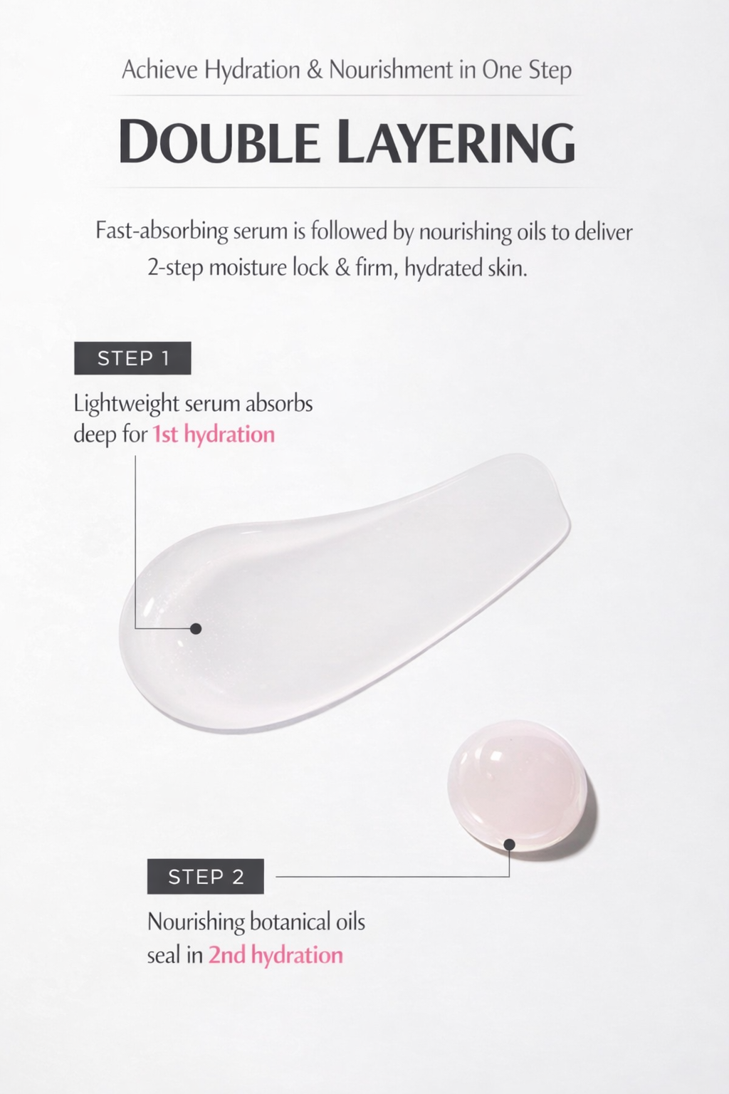 Anti-Wrinkle Pink Oil-in-Serum 30ml