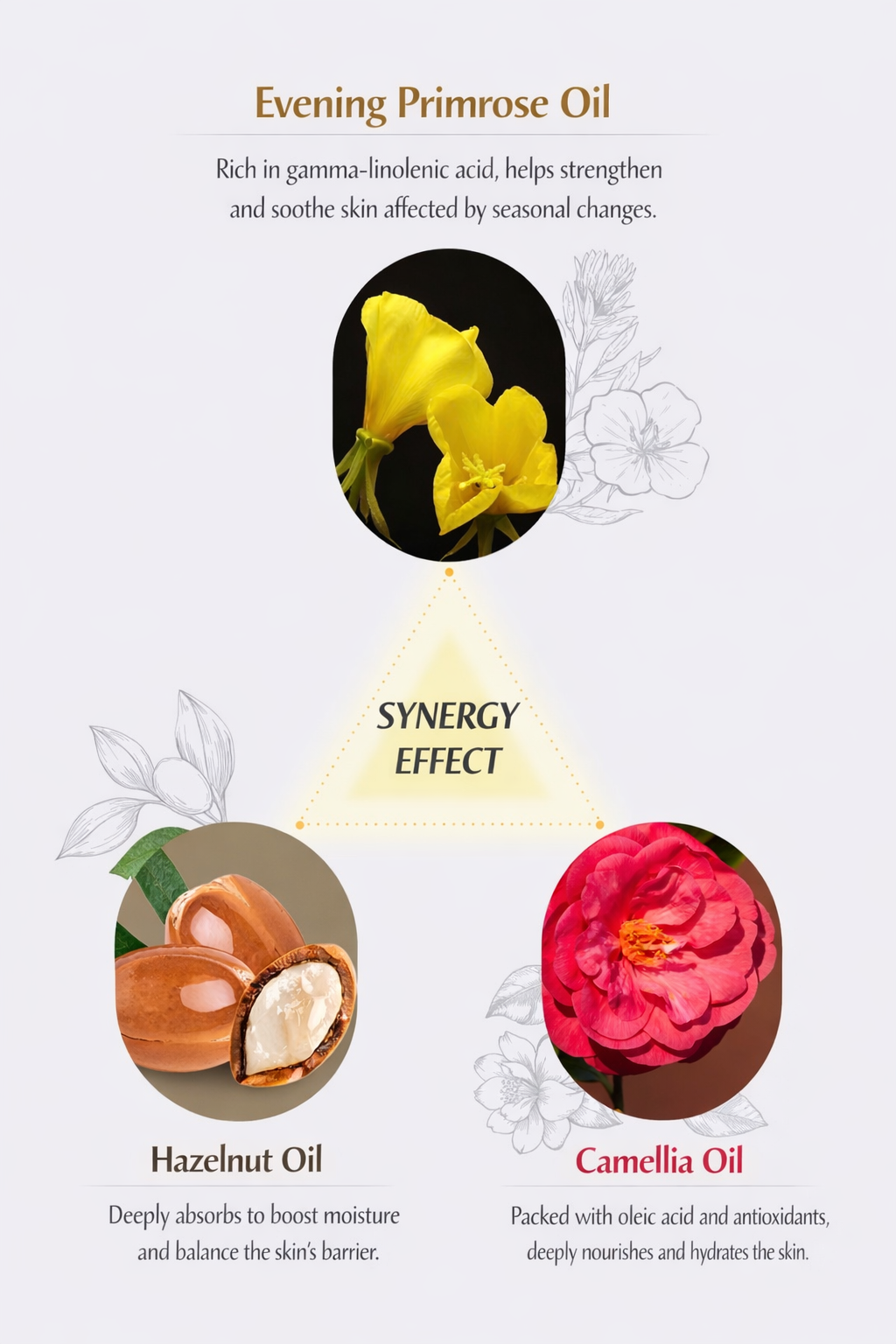 Double Moisture Oil In Serum Plus 30ml