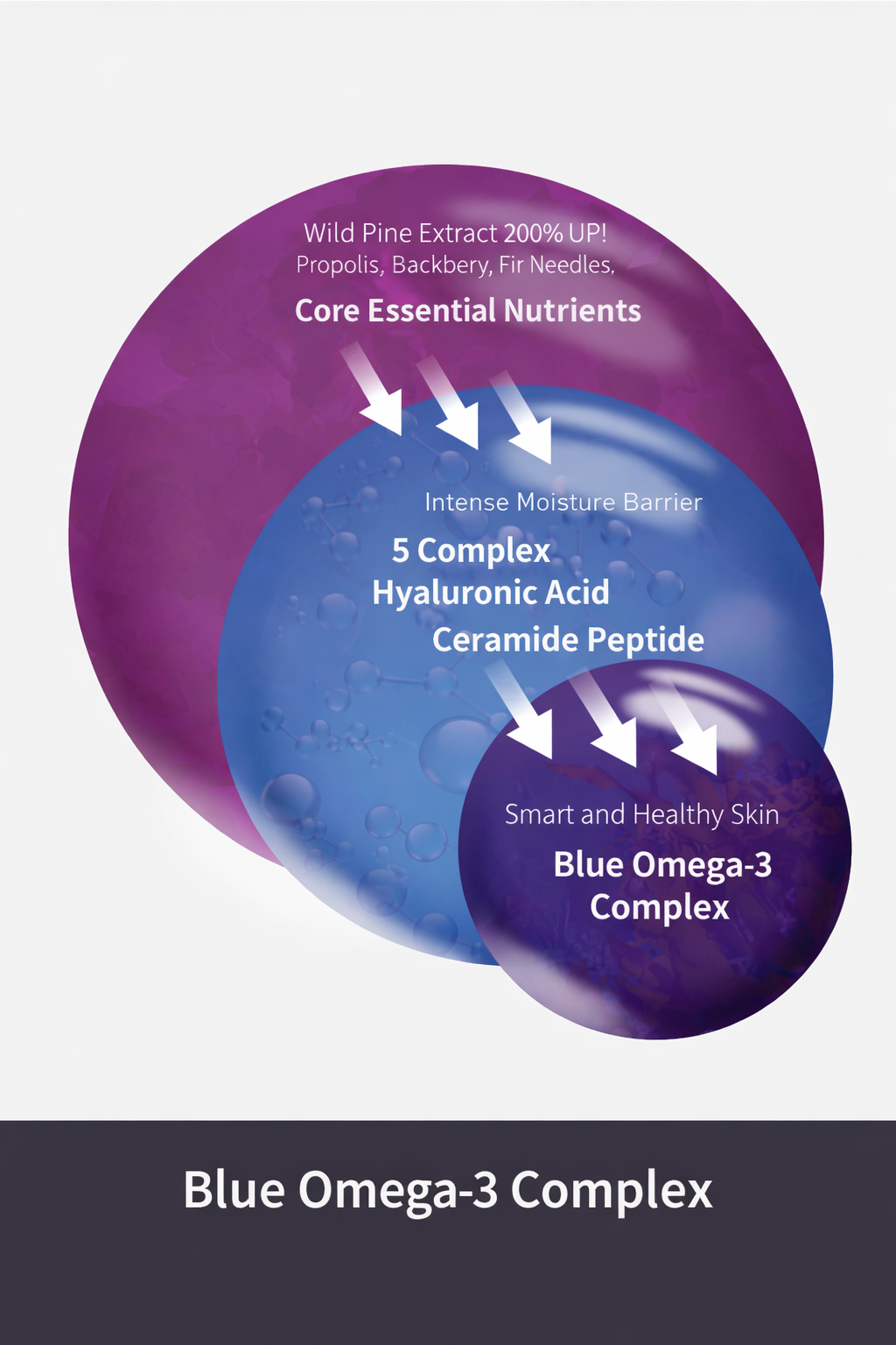 SKYMAN High-End Homme Skin & Emulsion Set