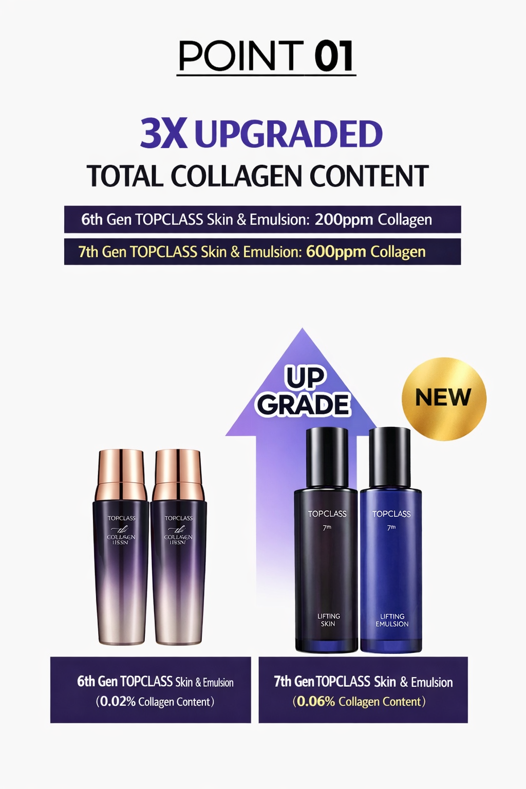 Topclass Advanced Lifting Capsule Treatment