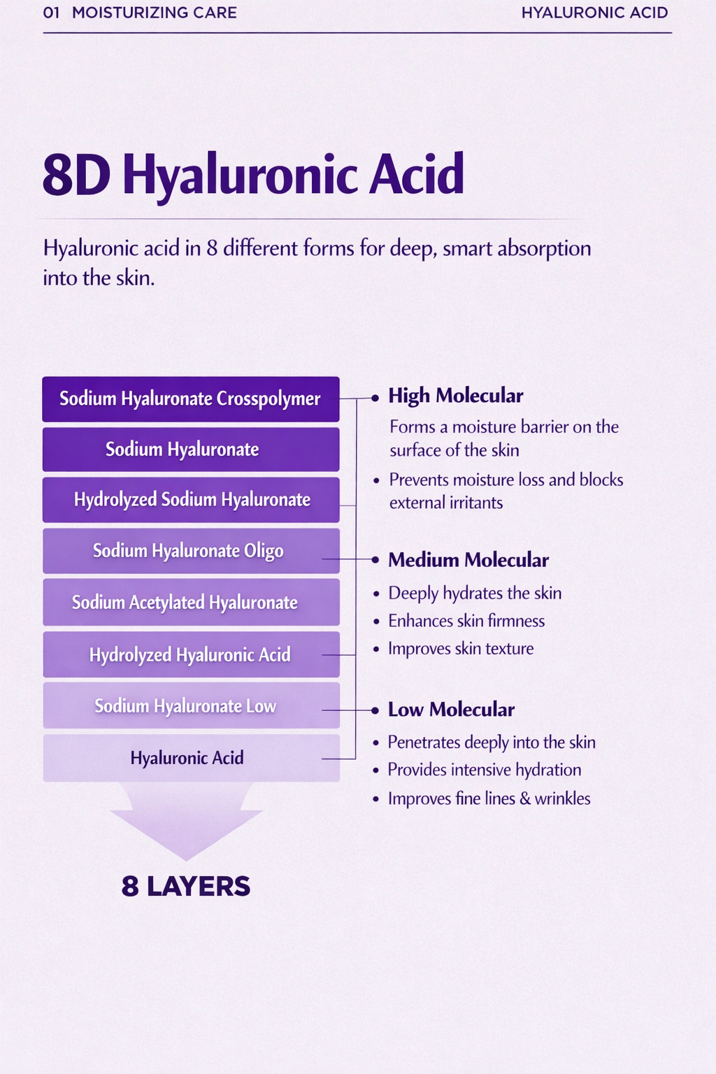 TOPCLASS Advanced Lifting Capsule Treatment