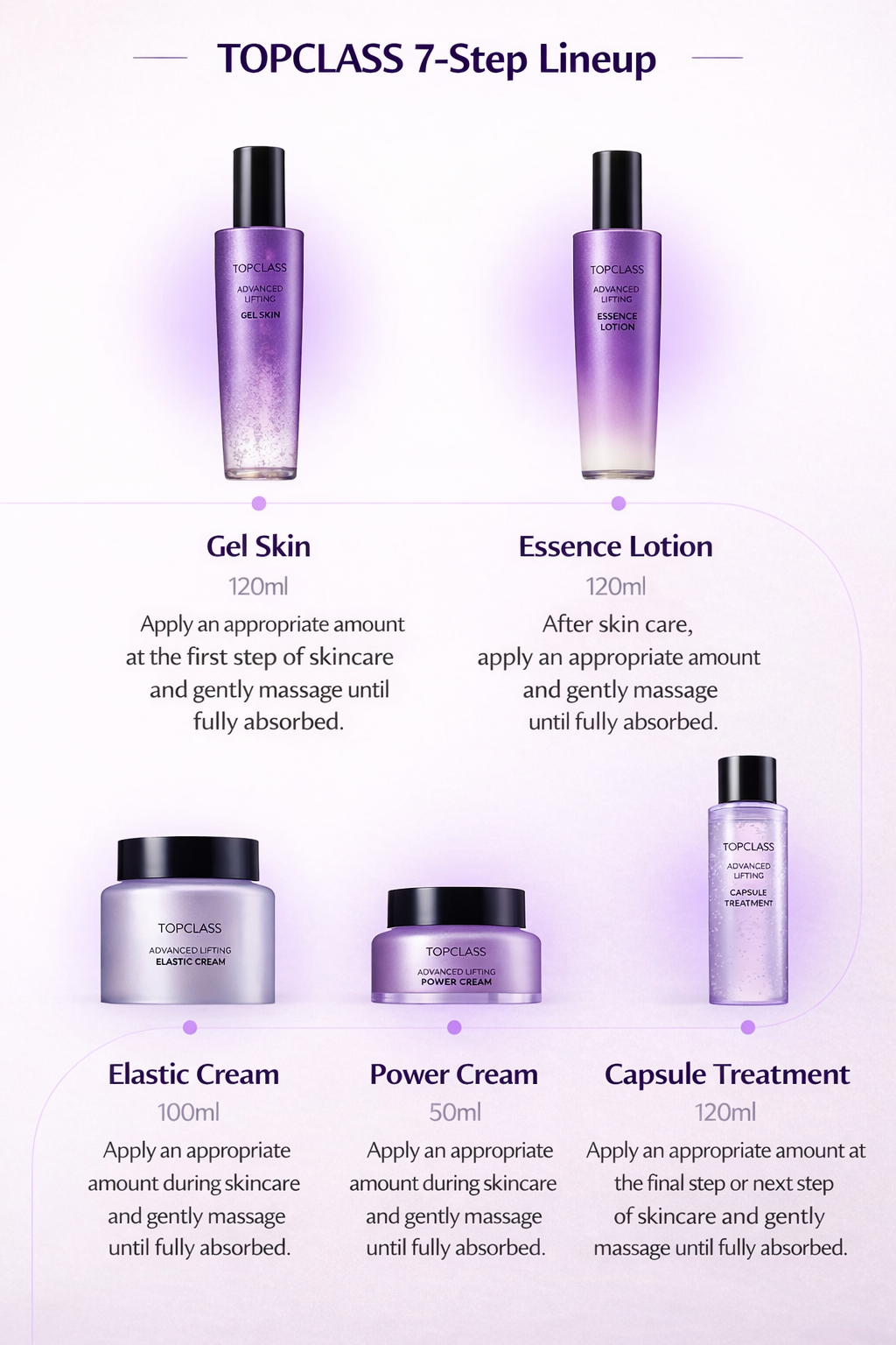 Top Class Advanced Lifting Duo  Skin + Lotion Set